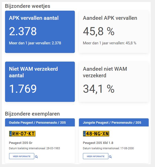 Weetjes I.JPG